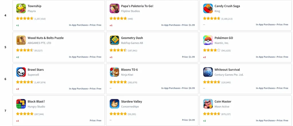 Top Grossing Games on the iOS App Store-
